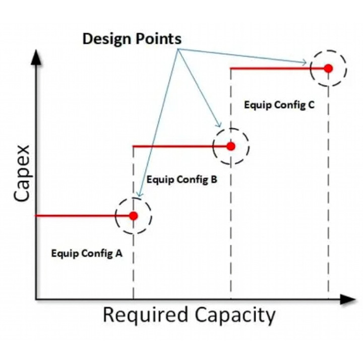 Maximize The Value Of Every Dollar Spent By Using Standard Systems And Equipment (1)